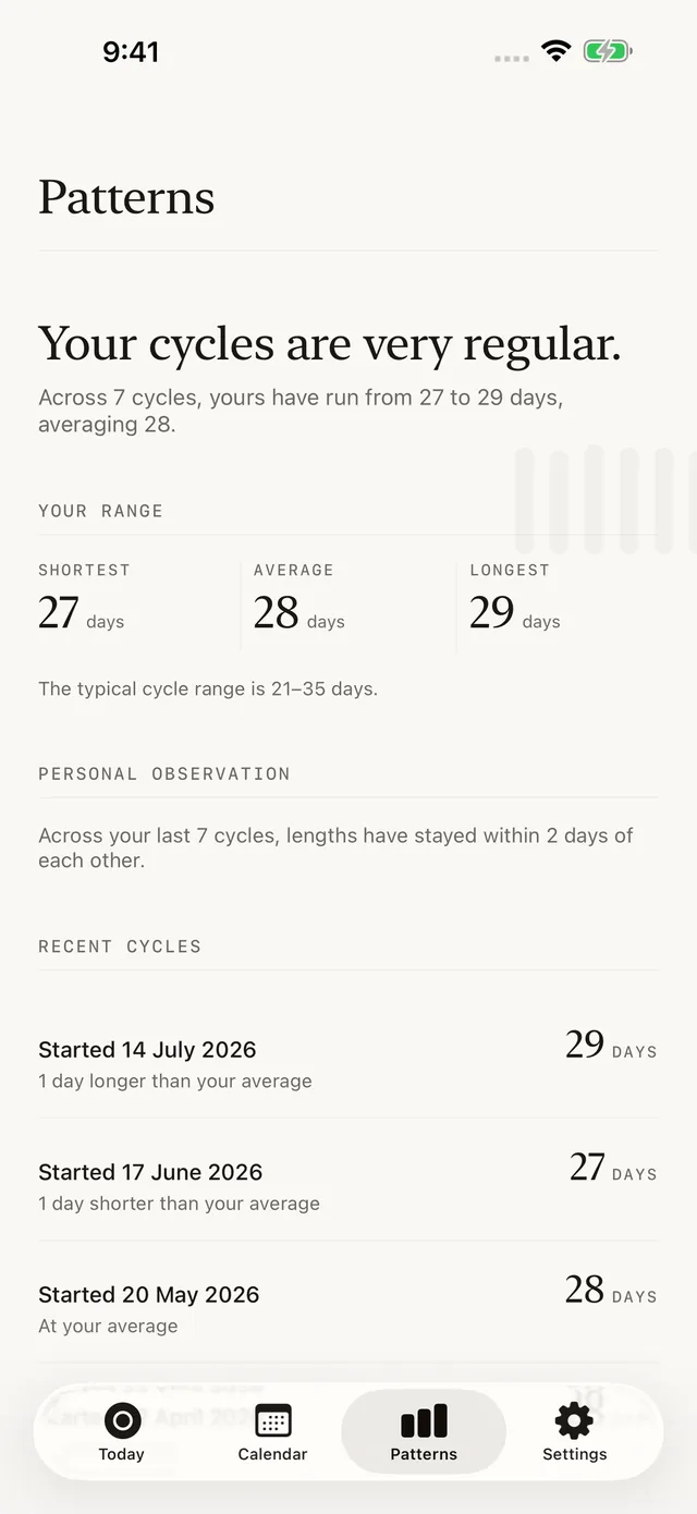 Indica Cycle patterns screen with cycle statistics.